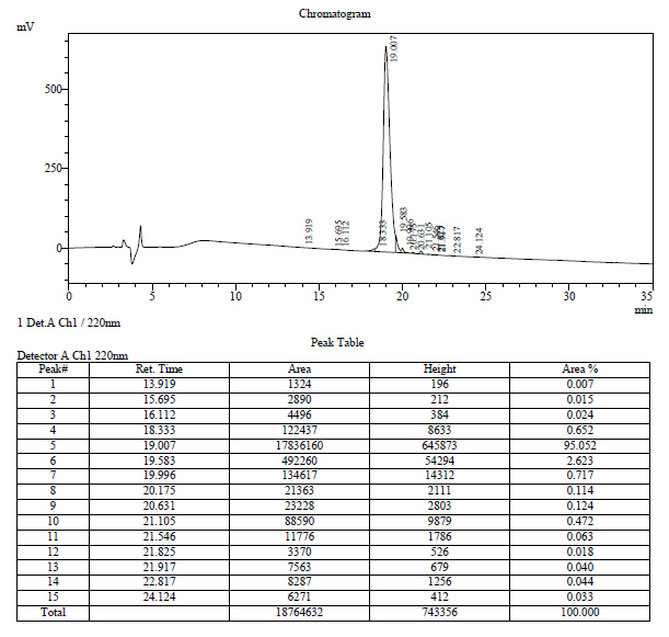 HPLC