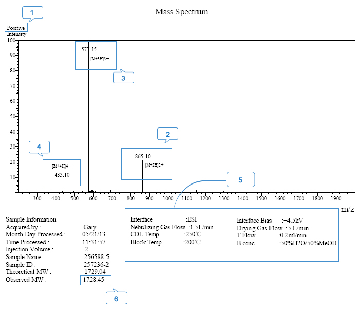 TQM Platform for Peptide Services